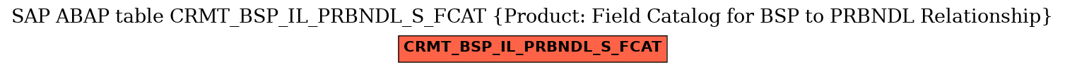 E-R Diagram for table CRMT_BSP_IL_PRBNDL_S_FCAT (Product: Field Catalog for BSP to PRBNDL Relationship)