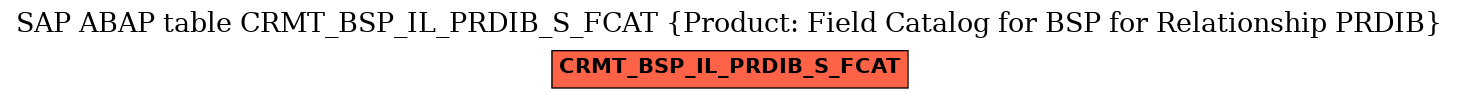 E-R Diagram for table CRMT_BSP_IL_PRDIB_S_FCAT (Product: Field Catalog for BSP for Relationship PRDIB)