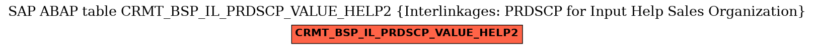 E-R Diagram for table CRMT_BSP_IL_PRDSCP_VALUE_HELP2 (Interlinkages: PRDSCP for Input Help Sales Organization)