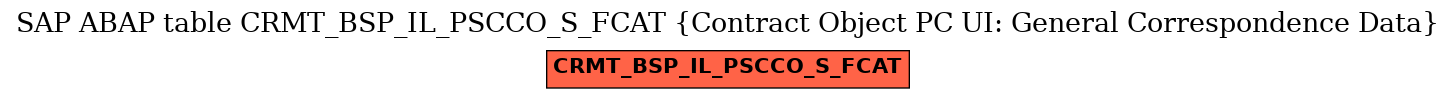 E-R Diagram for table CRMT_BSP_IL_PSCCO_S_FCAT (Contract Object PC UI: General Correspondence Data)