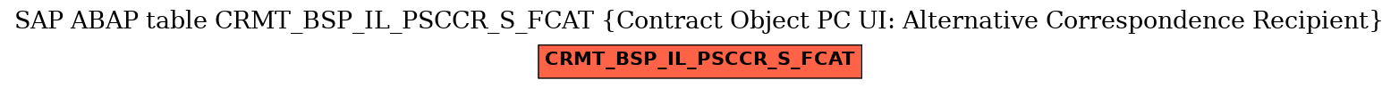 E-R Diagram for table CRMT_BSP_IL_PSCCR_S_FCAT (Contract Object PC UI: Alternative Correspondence Recipient)