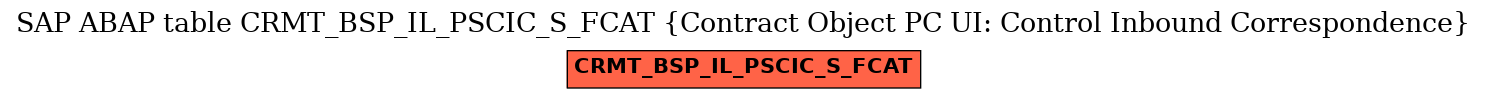 E-R Diagram for table CRMT_BSP_IL_PSCIC_S_FCAT (Contract Object PC UI: Control Inbound Correspondence)