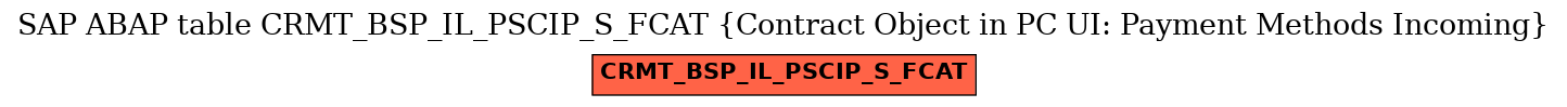 E-R Diagram for table CRMT_BSP_IL_PSCIP_S_FCAT (Contract Object in PC UI: Payment Methods Incoming)