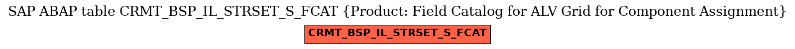 E-R Diagram for table CRMT_BSP_IL_STRSET_S_FCAT (Product: Field Catalog for ALV Grid for Component Assignment)
