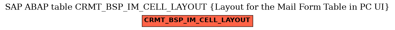 E-R Diagram for table CRMT_BSP_IM_CELL_LAYOUT (Layout for the Mail Form Table in PC UI)