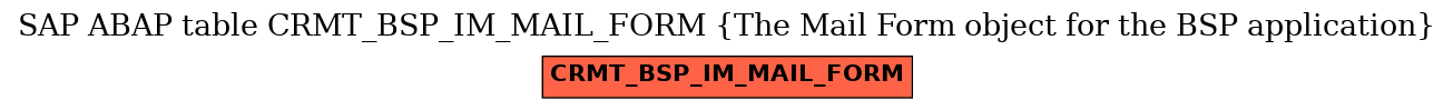 E-R Diagram for table CRMT_BSP_IM_MAIL_FORM (The Mail Form object for the BSP application)