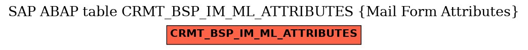 E-R Diagram for table CRMT_BSP_IM_ML_ATTRIBUTES (Mail Form Attributes)