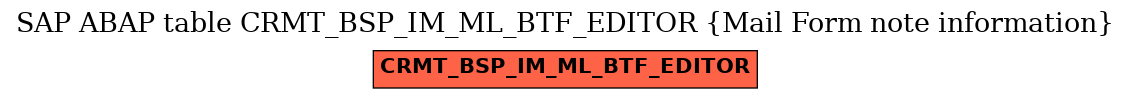 E-R Diagram for table CRMT_BSP_IM_ML_BTF_EDITOR (Mail Form note information)