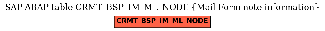 E-R Diagram for table CRMT_BSP_IM_ML_NODE (Mail Form note information)