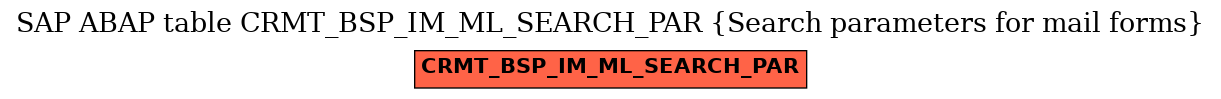 E-R Diagram for table CRMT_BSP_IM_ML_SEARCH_PAR (Search parameters for mail forms)