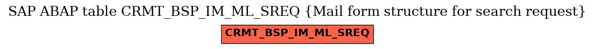 E-R Diagram for table CRMT_BSP_IM_ML_SREQ (Mail form structure for search request)