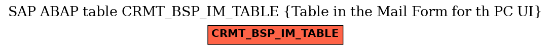 E-R Diagram for table CRMT_BSP_IM_TABLE (Table in the Mail Form for th PC UI)