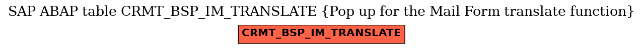 E-R Diagram for table CRMT_BSP_IM_TRANSLATE (Pop up for the Mail Form translate function)
