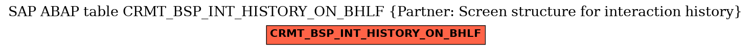 E-R Diagram for table CRMT_BSP_INT_HISTORY_ON_BHLF (Partner: Screen structure for interaction history)