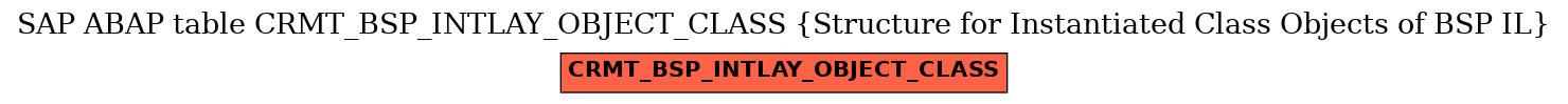 E-R Diagram for table CRMT_BSP_INTLAY_OBJECT_CLASS (Structure for Instantiated Class Objects of BSP IL)