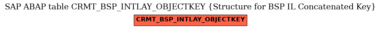 E-R Diagram for table CRMT_BSP_INTLAY_OBJECTKEY (Structure for BSP IL Concatenated Key)