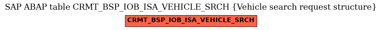 E-R Diagram for table CRMT_BSP_IOB_ISA_VEHICLE_SRCH (Vehicle search request structure)