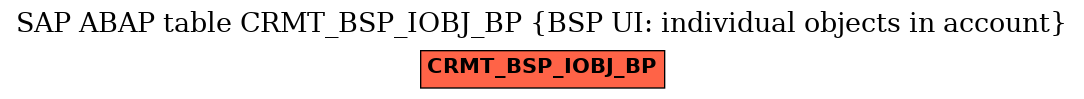 E-R Diagram for table CRMT_BSP_IOBJ_BP (BSP UI: individual objects in account)