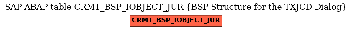 E-R Diagram for table CRMT_BSP_IOBJECT_JUR (BSP Structure for the TXJCD Dialog)