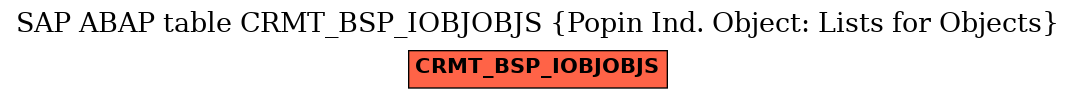 E-R Diagram for table CRMT_BSP_IOBJOBJS (Popin Ind. Object: Lists for Objects)