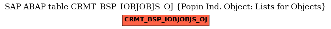 E-R Diagram for table CRMT_BSP_IOBJOBJS_OJ (Popin Ind. Object: Lists for Objects)