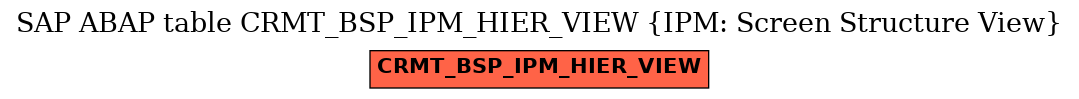 E-R Diagram for table CRMT_BSP_IPM_HIER_VIEW (IPM: Screen Structure View)