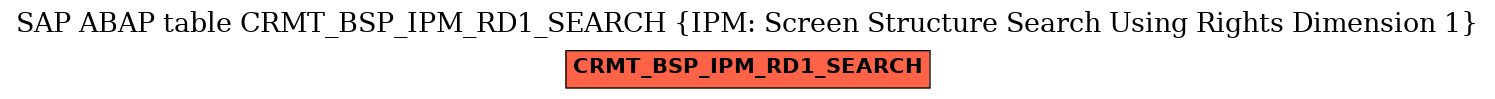 E-R Diagram for table CRMT_BSP_IPM_RD1_SEARCH (IPM: Screen Structure Search Using Rights Dimension 1)