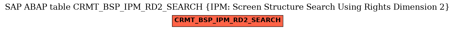 E-R Diagram for table CRMT_BSP_IPM_RD2_SEARCH (IPM: Screen Structure Search Using Rights Dimension 2)