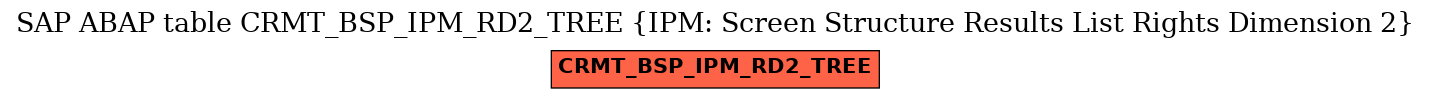 E-R Diagram for table CRMT_BSP_IPM_RD2_TREE (IPM: Screen Structure Results List Rights Dimension 2)
