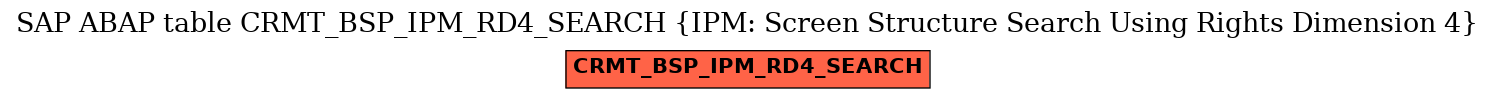 E-R Diagram for table CRMT_BSP_IPM_RD4_SEARCH (IPM: Screen Structure Search Using Rights Dimension 4)
