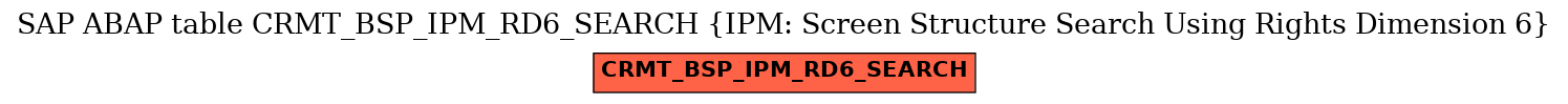 E-R Diagram for table CRMT_BSP_IPM_RD6_SEARCH (IPM: Screen Structure Search Using Rights Dimension 6)