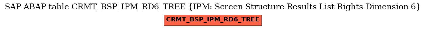 E-R Diagram for table CRMT_BSP_IPM_RD6_TREE (IPM: Screen Structure Results List Rights Dimension 6)