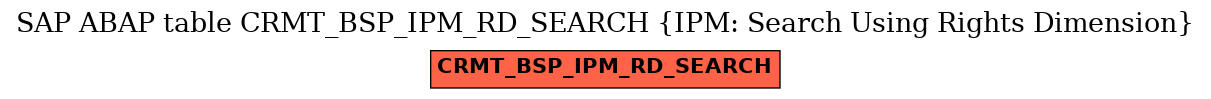 E-R Diagram for table CRMT_BSP_IPM_RD_SEARCH (IPM: Search Using Rights Dimension)