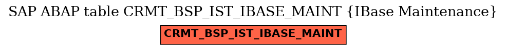 E-R Diagram for table CRMT_BSP_IST_IBASE_MAINT (IBase Maintenance)