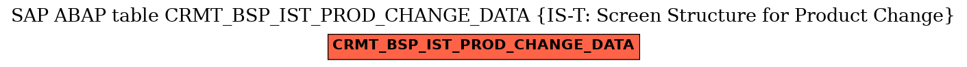 E-R Diagram for table CRMT_BSP_IST_PROD_CHANGE_DATA (IS-T: Screen Structure for Product Change)