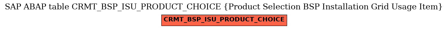 E-R Diagram for table CRMT_BSP_ISU_PRODUCT_CHOICE (Product Selection BSP Installation Grid Usage Item)