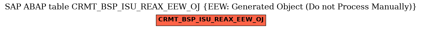 E-R Diagram for table CRMT_BSP_ISU_REAX_EEW_OJ (EEW: Generated Object (Do not Process Manually))