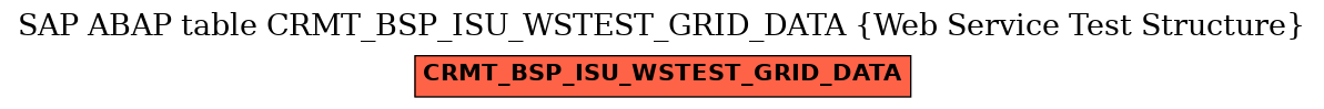 E-R Diagram for table CRMT_BSP_ISU_WSTEST_GRID_DATA (Web Service Test Structure)