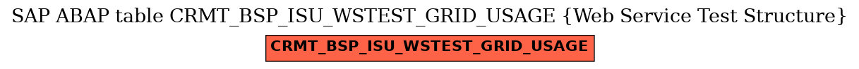 E-R Diagram for table CRMT_BSP_ISU_WSTEST_GRID_USAGE (Web Service Test Structure)