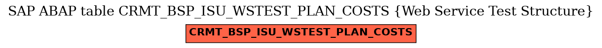 E-R Diagram for table CRMT_BSP_ISU_WSTEST_PLAN_COSTS (Web Service Test Structure)