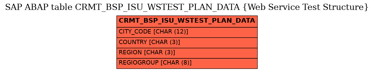 E-R Diagram for table CRMT_BSP_ISU_WSTEST_PLAN_DATA (Web Service Test Structure)