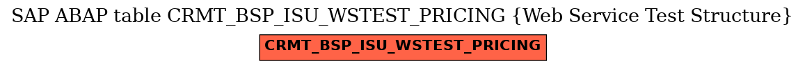 E-R Diagram for table CRMT_BSP_ISU_WSTEST_PRICING (Web Service Test Structure)