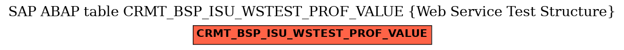 E-R Diagram for table CRMT_BSP_ISU_WSTEST_PROF_VALUE (Web Service Test Structure)