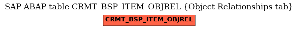 E-R Diagram for table CRMT_BSP_ITEM_OBJREL (Object Relationships tab)