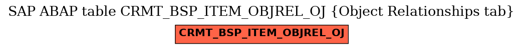 E-R Diagram for table CRMT_BSP_ITEM_OBJREL_OJ (Object Relationships tab)
