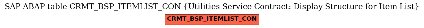 E-R Diagram for table CRMT_BSP_ITEMLIST_CON (Utilities Service Contract: Display Structure for Item List)