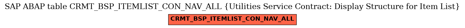 E-R Diagram for table CRMT_BSP_ITEMLIST_CON_NAV_ALL (Utilities Service Contract: Display Structure for Item List)