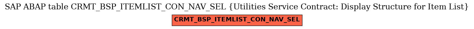 E-R Diagram for table CRMT_BSP_ITEMLIST_CON_NAV_SEL (Utilities Service Contract: Display Structure for Item List)