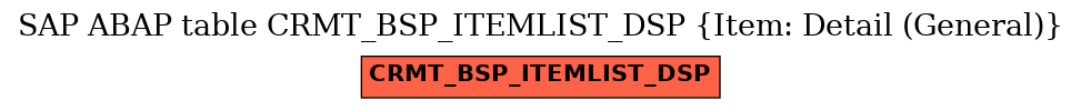 E-R Diagram for table CRMT_BSP_ITEMLIST_DSP (Item: Detail (General))