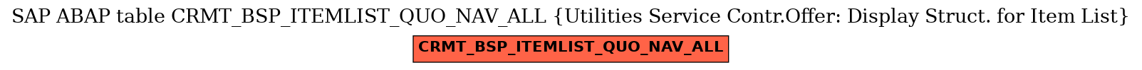 E-R Diagram for table CRMT_BSP_ITEMLIST_QUO_NAV_ALL (Utilities Service Contr.Offer: Display Struct. for Item List)